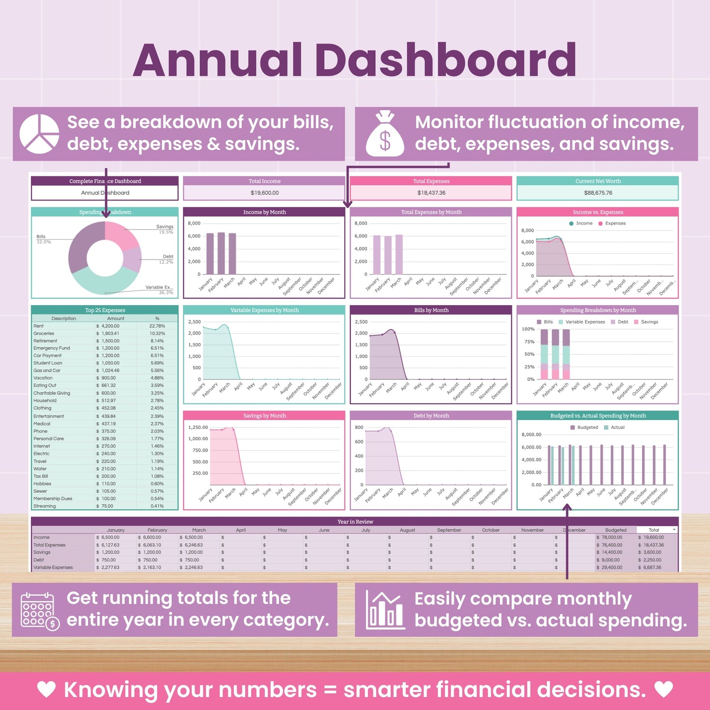 Complete Finance Dashboard and Annual Budget System for Google Sheets
