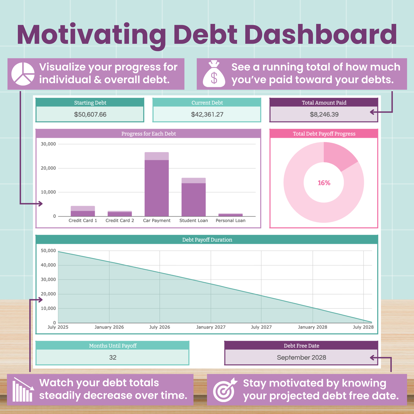 Debt Snowball Spreadsheet for Google Sheets