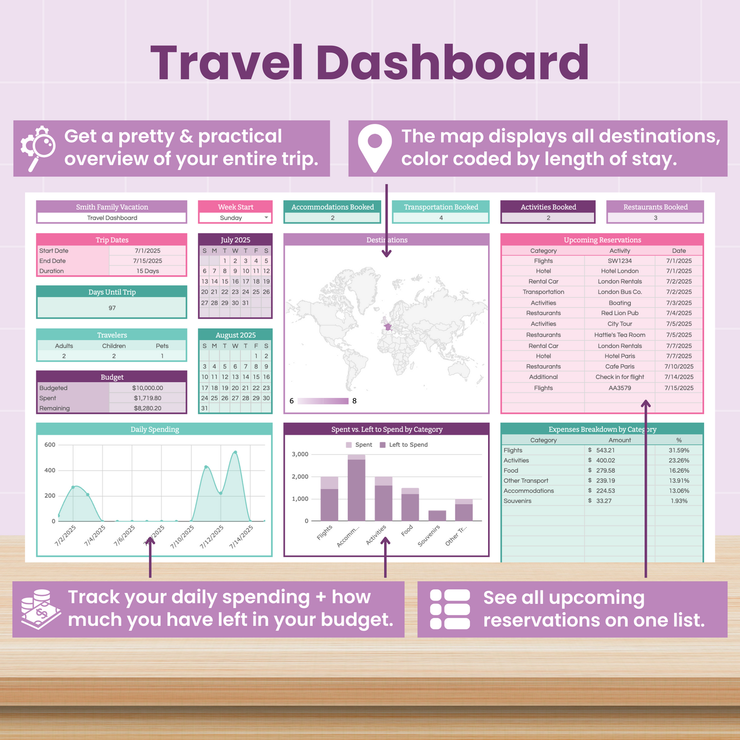 Travel and Vacation Planning Spreadsheet for Google Sheets